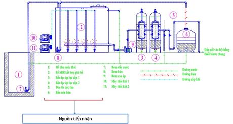 Hệ thống xử lý nước thải quy mô nhỏ dạng container lưu động